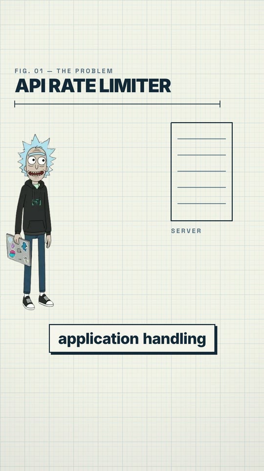 Poster frame of the API rate limiting example